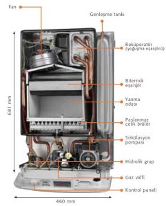 Bosch Kombi Fanı Arızalanma Sebepleri